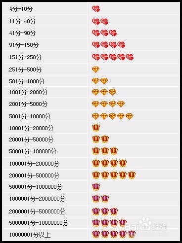 淘宝网买家如何成为超级会员？有什么好处？