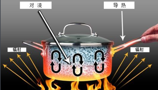 传热学有哪些基本公式