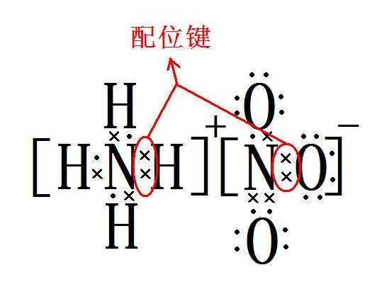 NH4NO3的电子式究竟怎么画