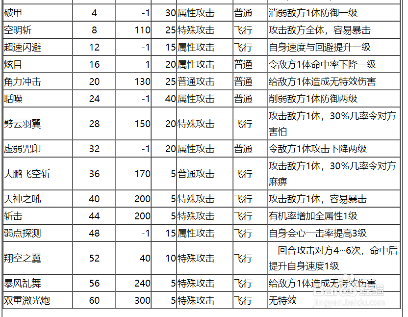 奥拉星仔仔技能表及获得方式