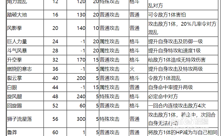奥拉星皮皮技能表及获得方式