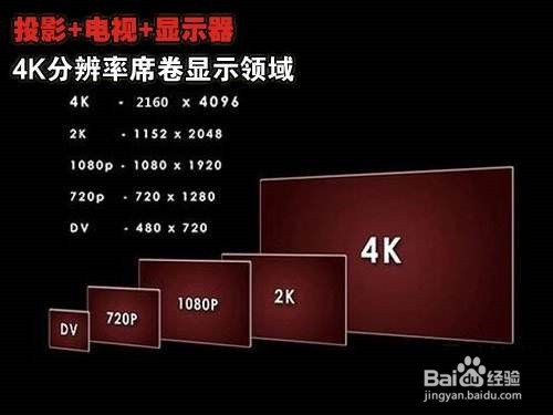 用电视当显示器要如何设置参数