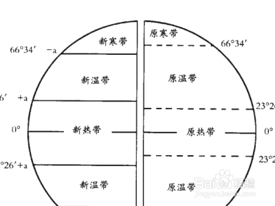 黄赤交角影响图片