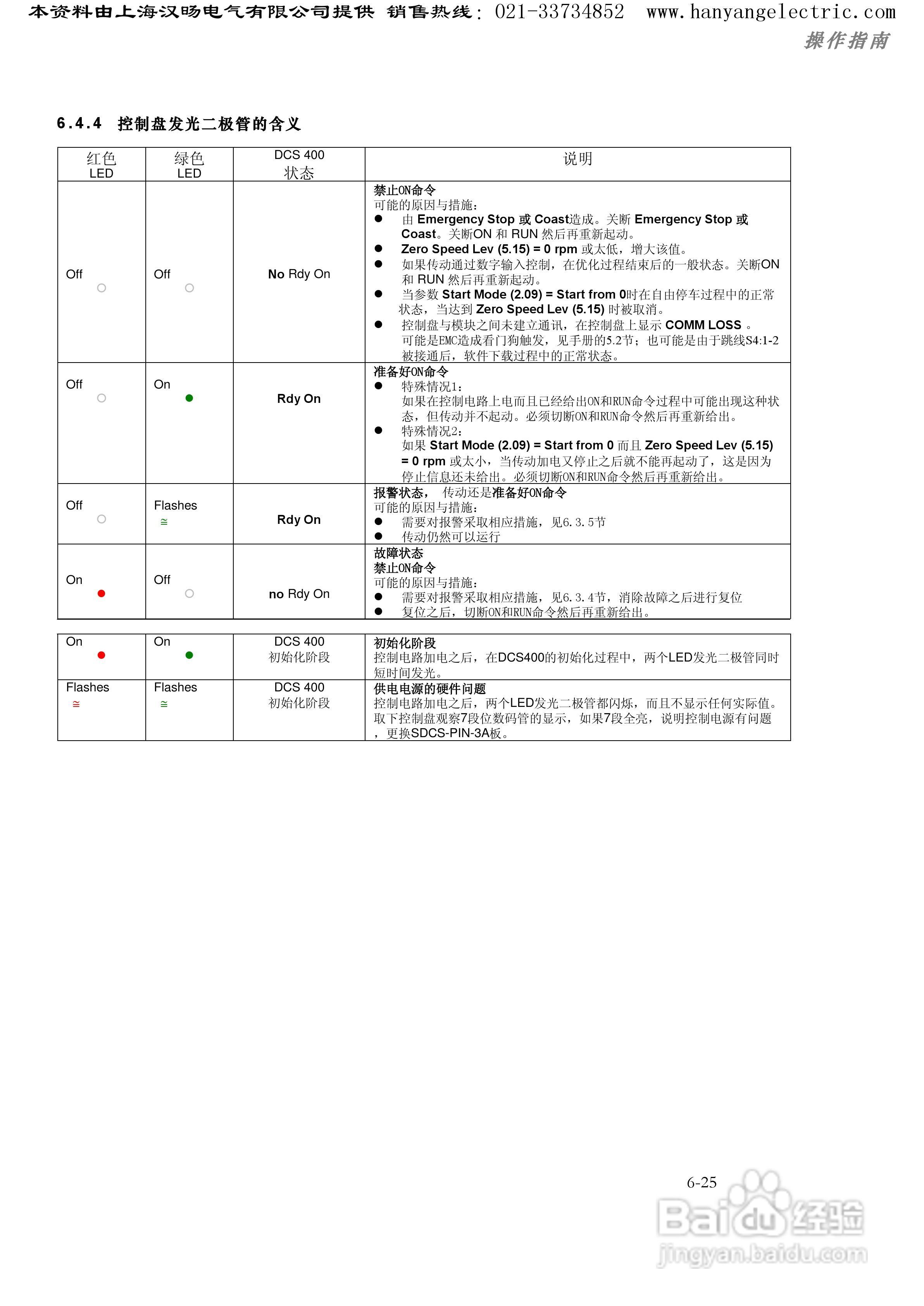 ABB DCS400直流调速器中文使用手册:[14]