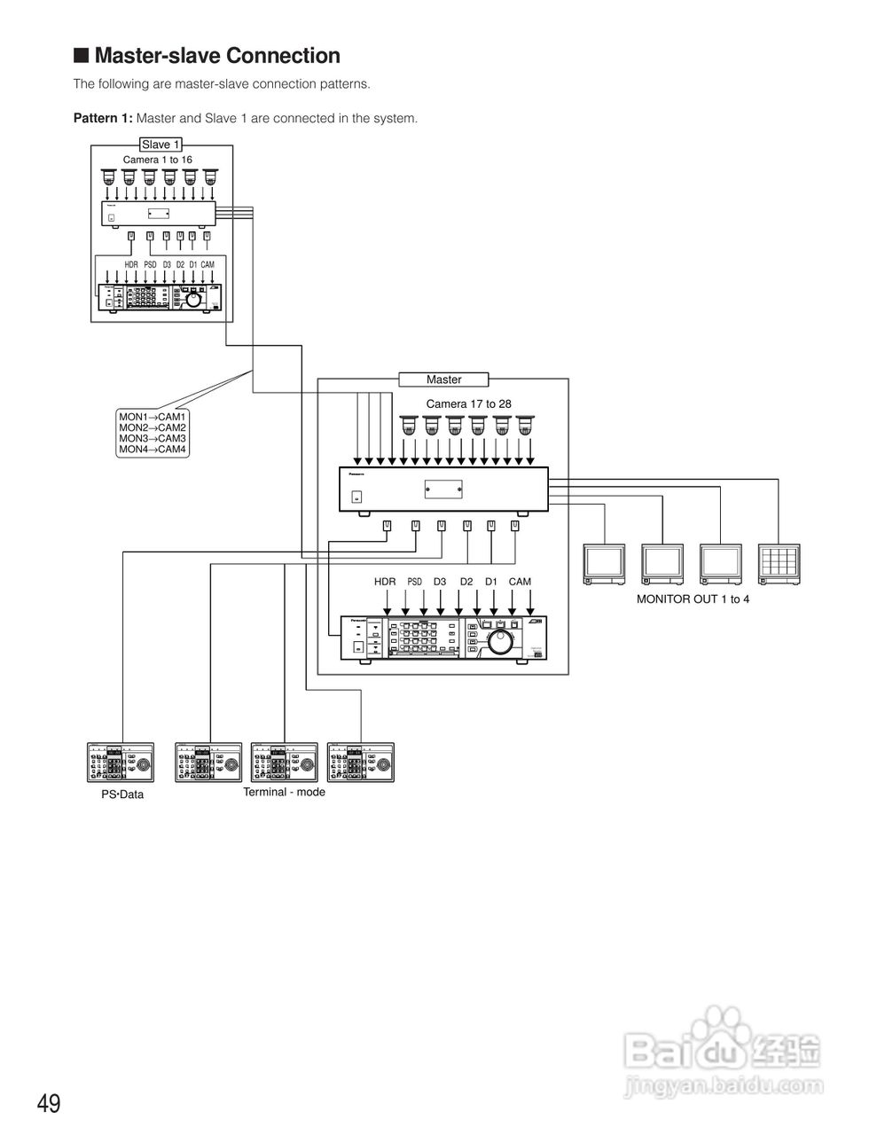 松下WJ-SX150A矩阵切换器使用说明书:[5]