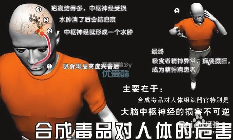 啊呀呀，经验中含有不当词语，请修改 解决办法