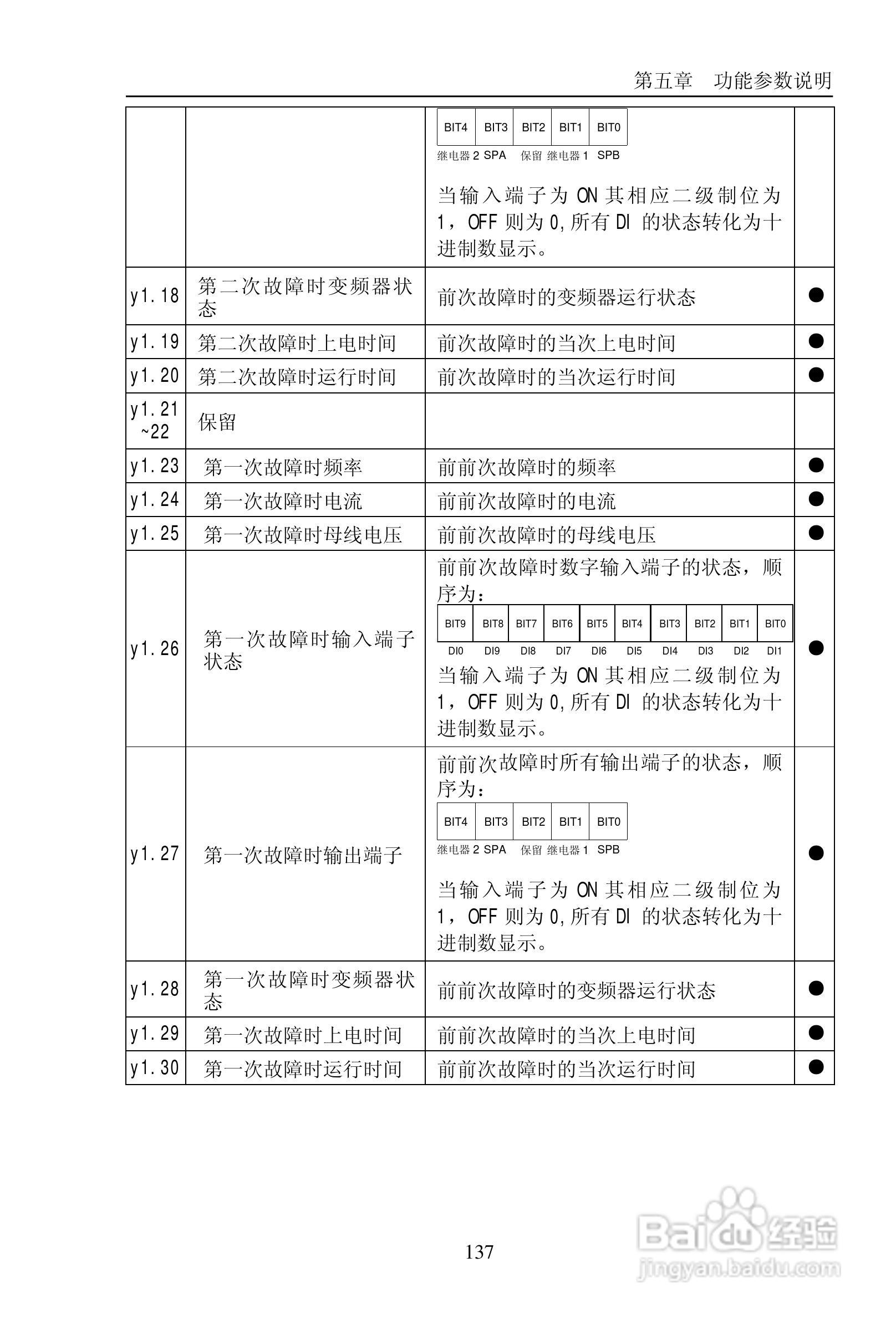 普传PI9200-075G2变频器使用说明书:[15]