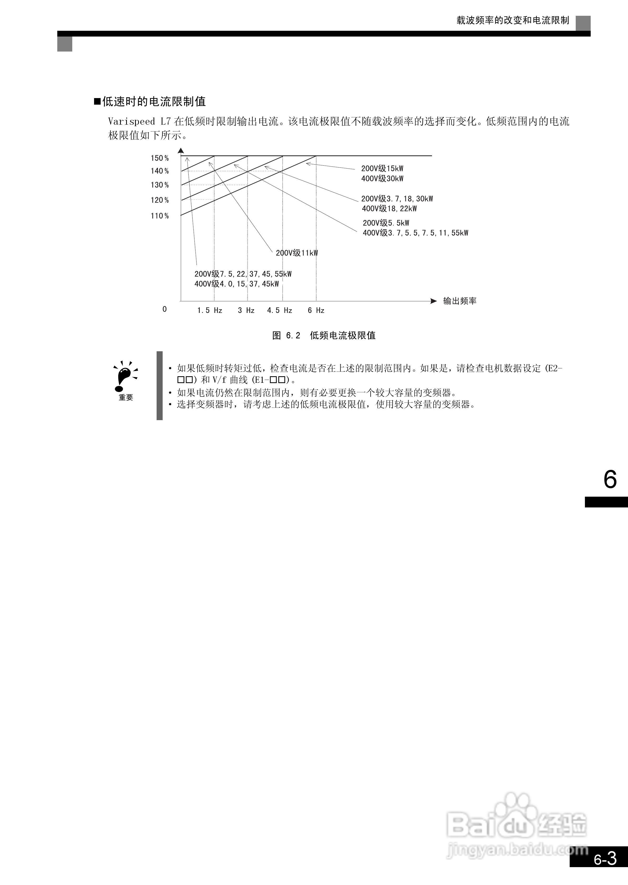 安川CIMR-L7B4055变频器使用说明书:[16]