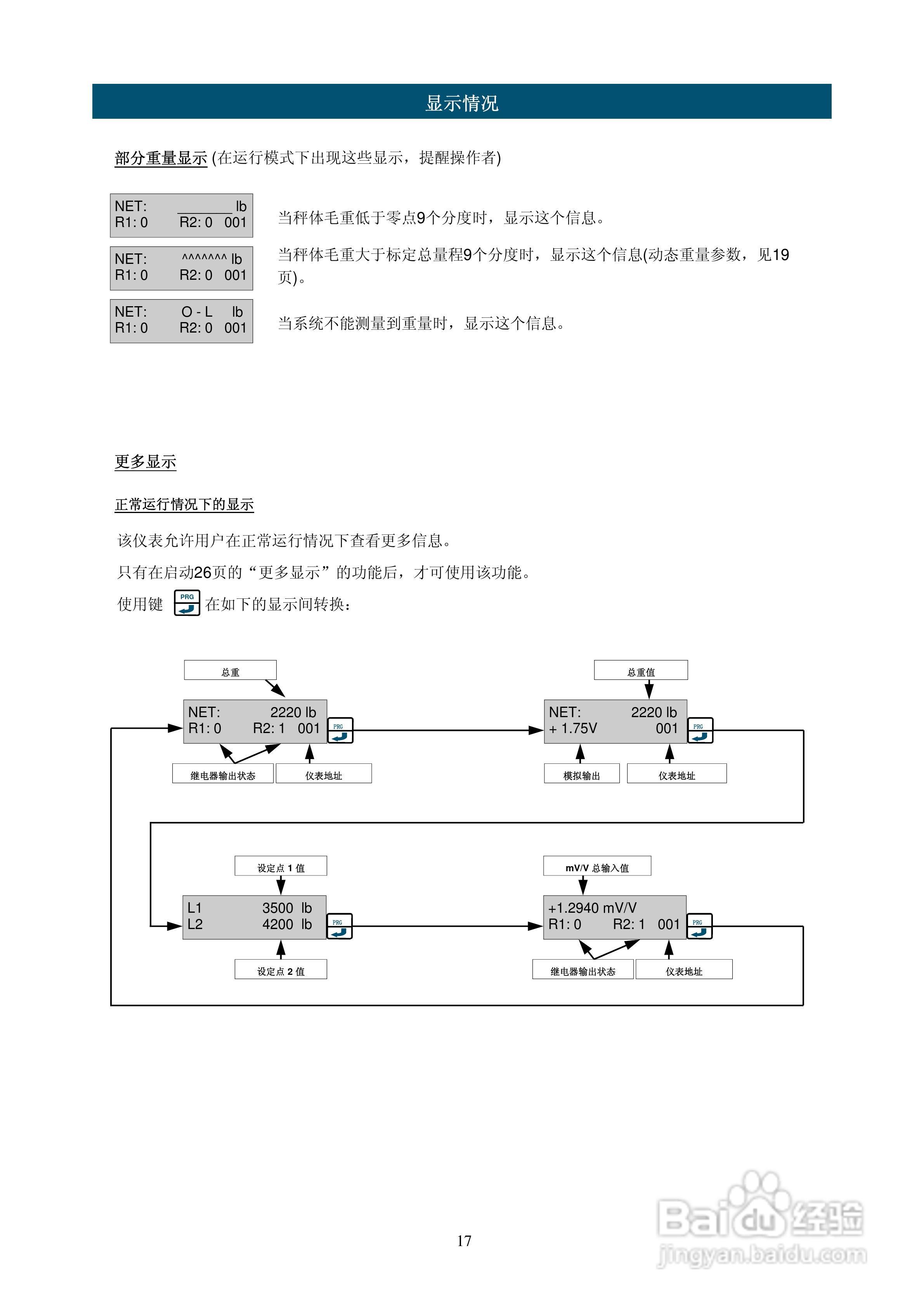 UWT600称重变送器说明书:[2]