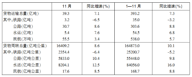 基期比重是什么