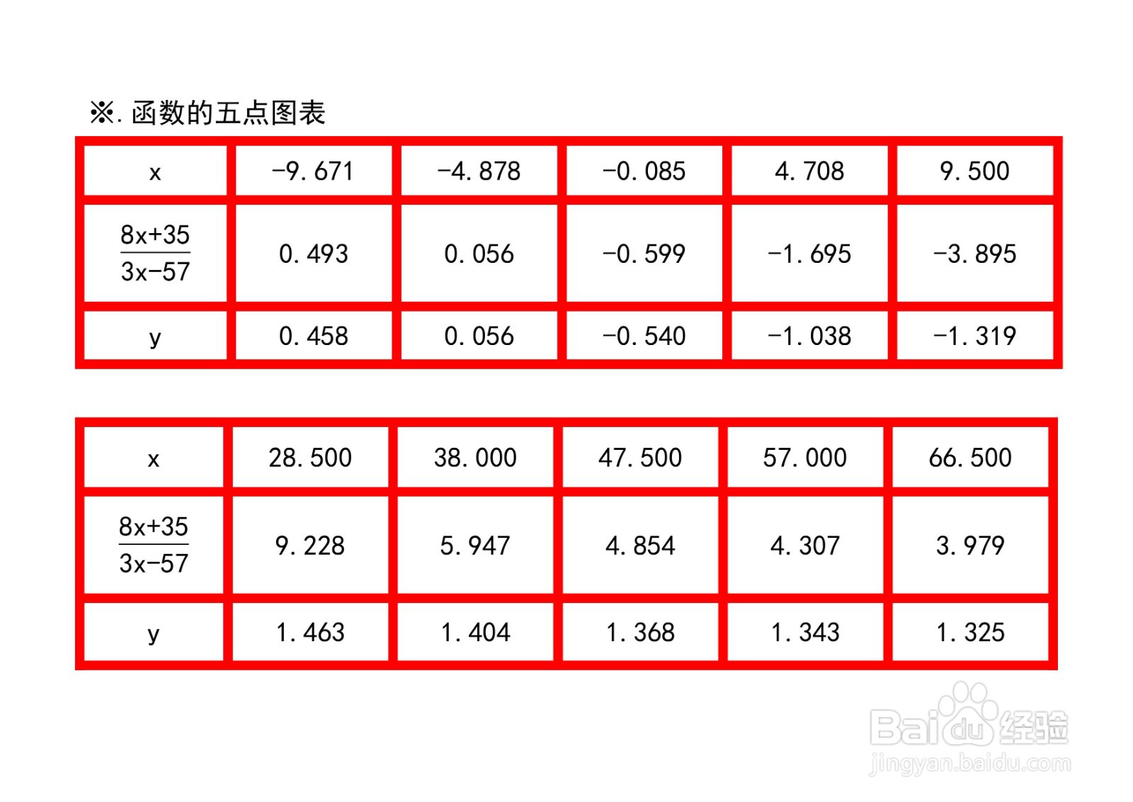 函数y=arctan(ax+b/cx-d)图像性质应用举例之六
