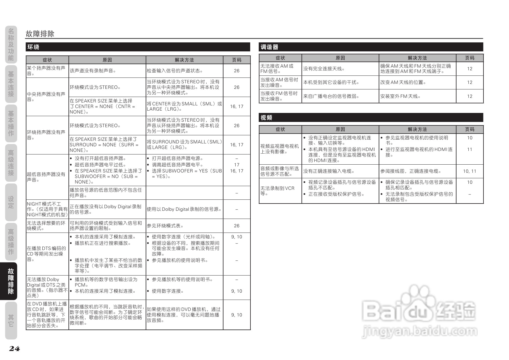 马兰士SR3053功放使用说明书:[2]