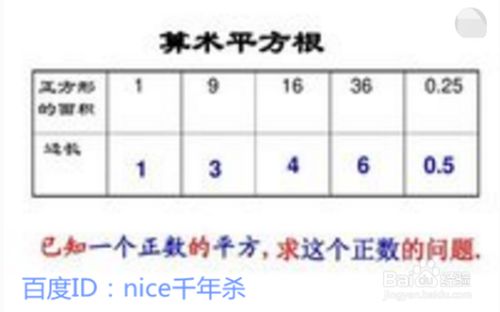 初中数学之算术平方根怎么讲 试讲稿 百度经验