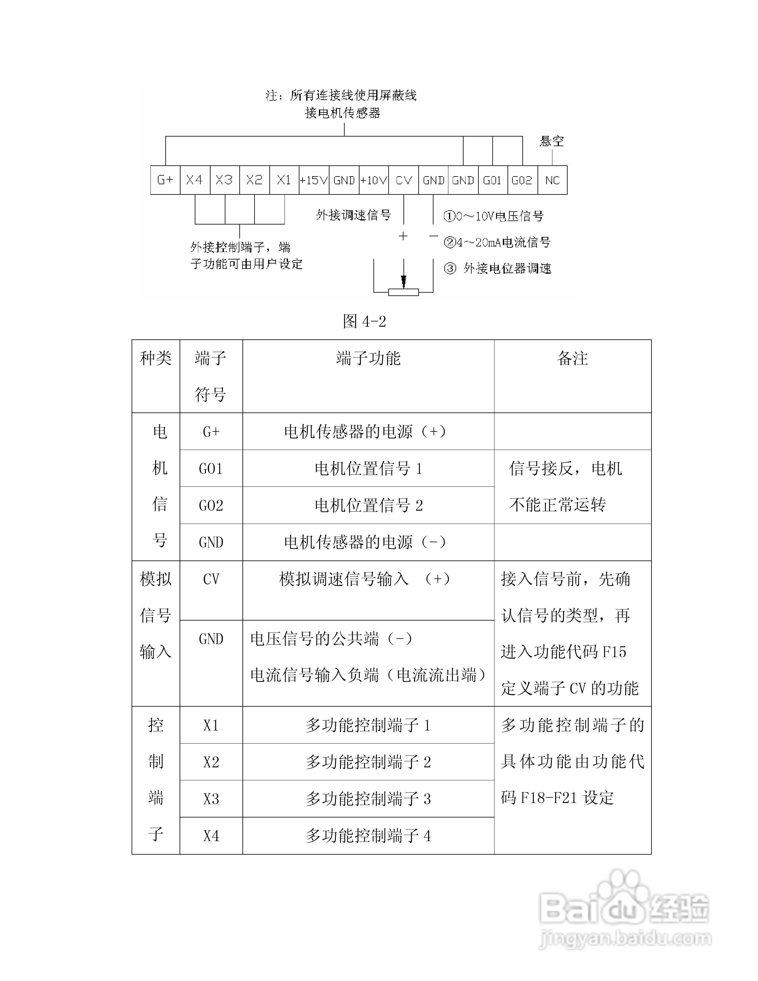 NSR/G系列开关磁阻调速控制器使用手册:[2]