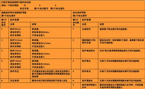 如何填写项目类别