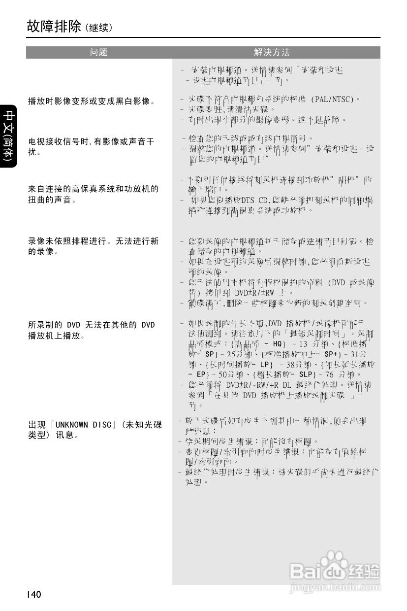 飞利浦DVDR3588H/93 DVD硬盘录像机使用说明书:[4]