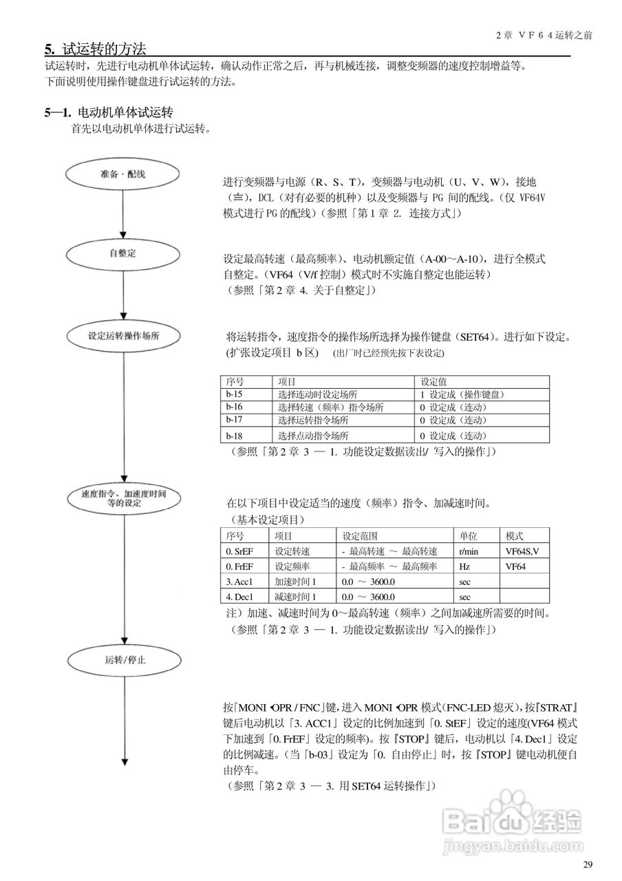东洋(TOYO)VF64-100044变频器说明书:[3]