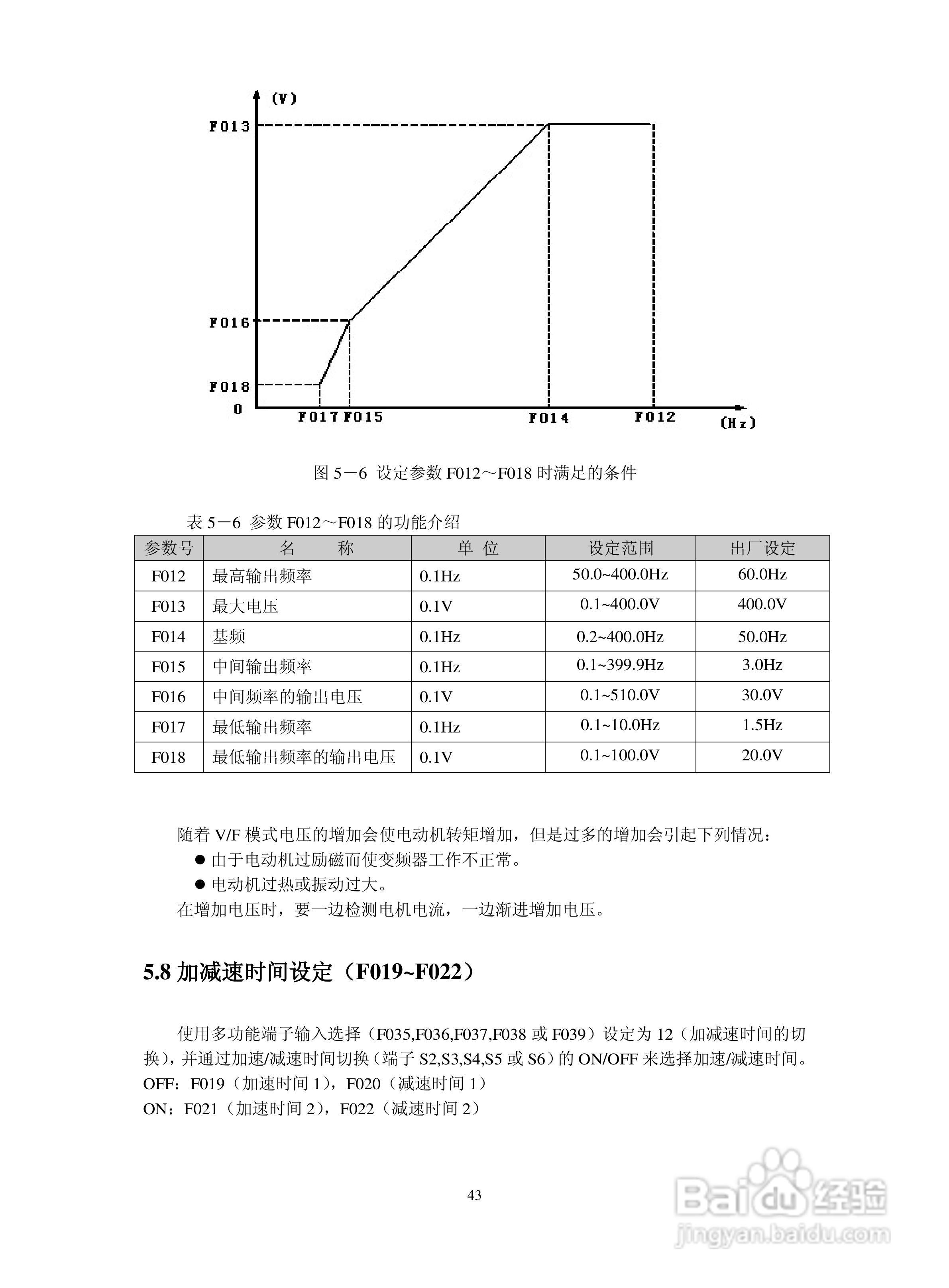 深川SVF2000-560T4变频器说明书:[5]