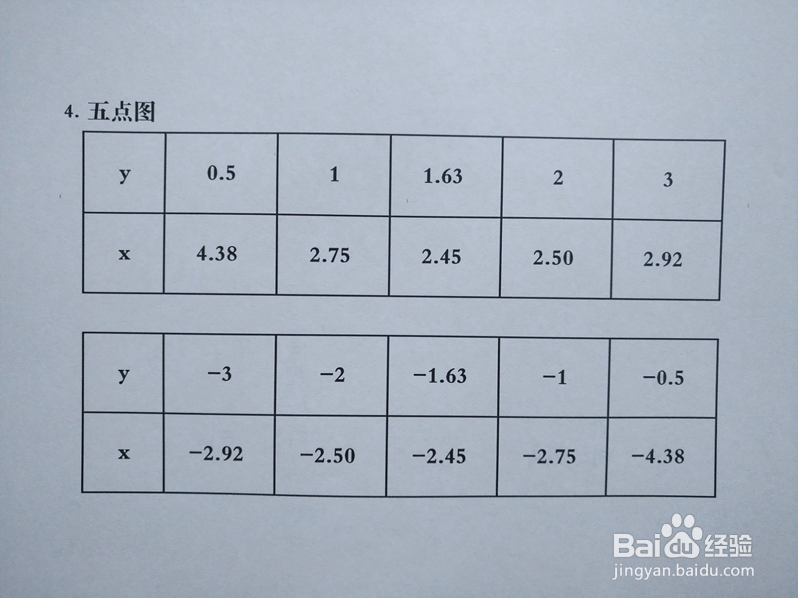 导数画曲线3y²-4xy+8=0的图像示意图的主要步骤