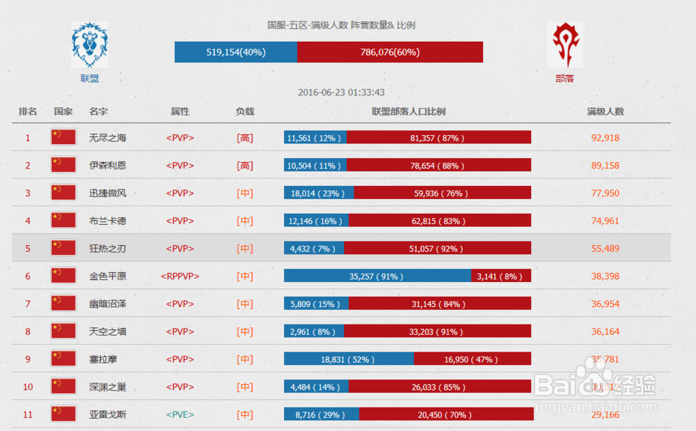 魔兽萌新和回归速成计划!