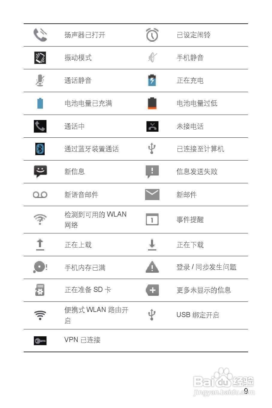 华为 Ascend G 309T手机说明书:[2]