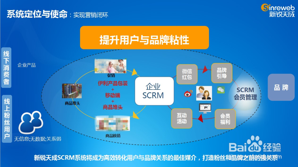 SCRM社会化营销管理平台搭建，摆脱传统企业困局