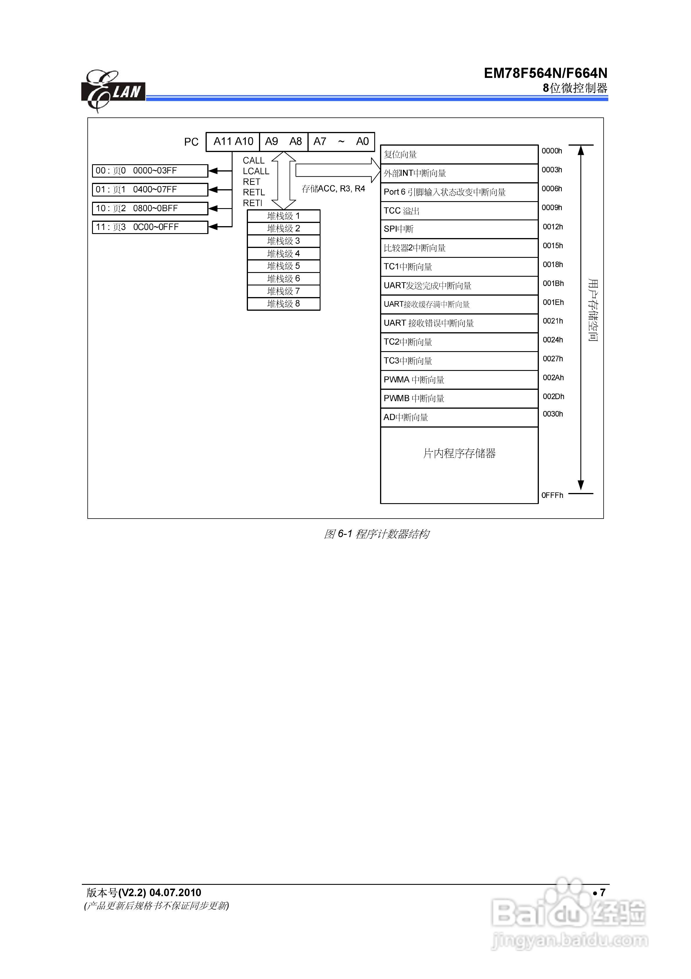EM78F564N/F664N 8位微控制器说明书:[2]