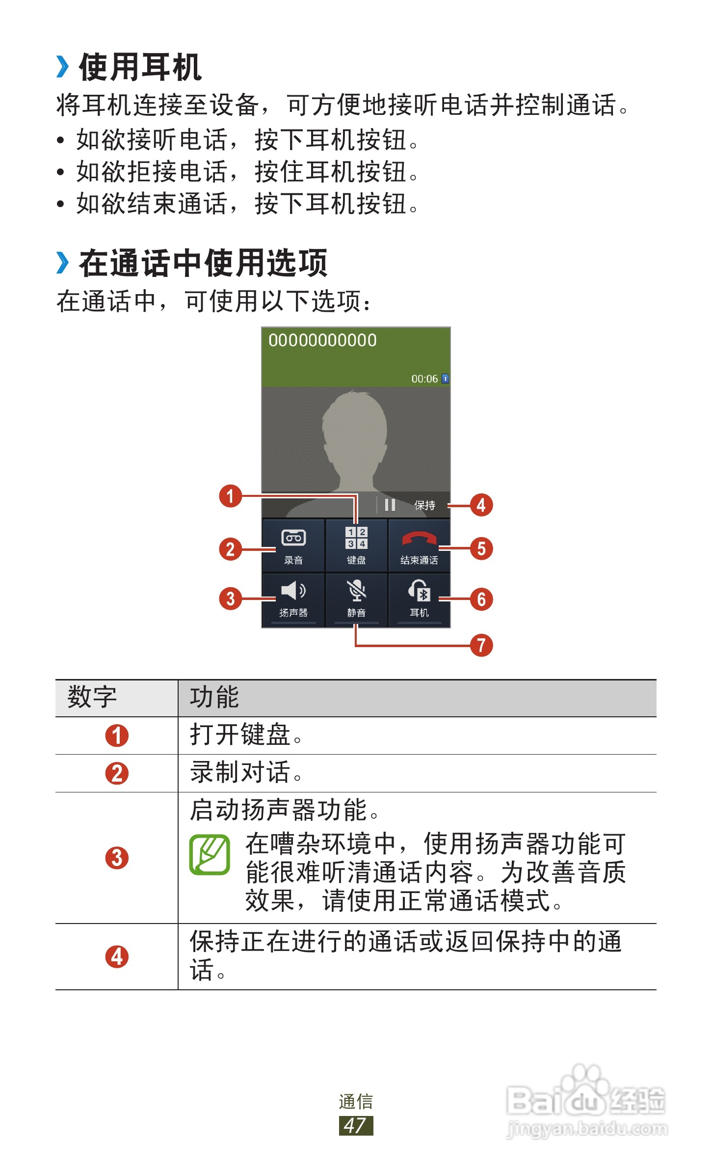 三星GT-S7562i手机说明书:[5]