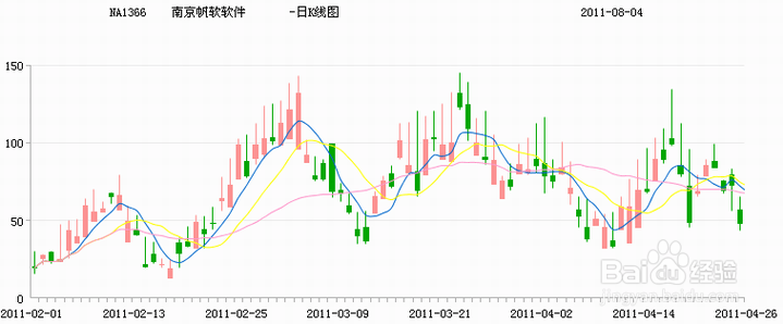 js统计图表工具FineReport教程：[9]股价图