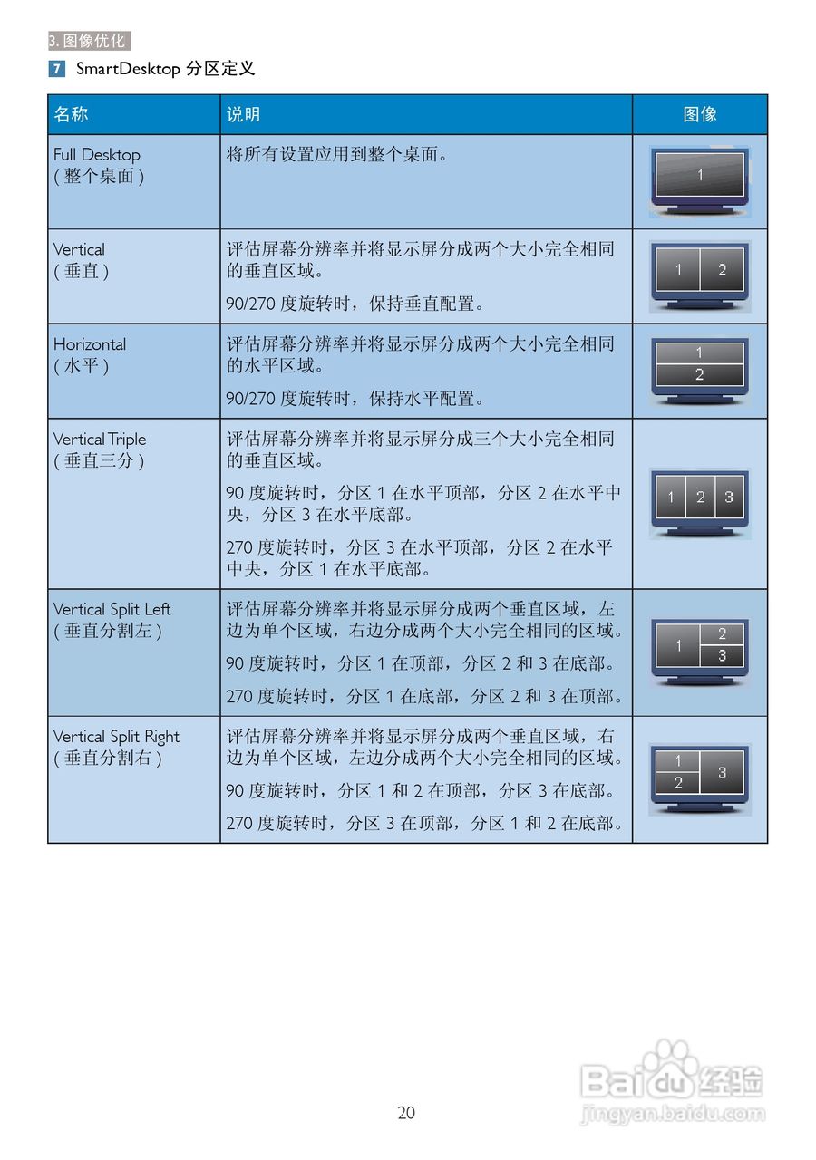 飞利浦273P3QPYEB/93液晶显示器使用说明书:[3]