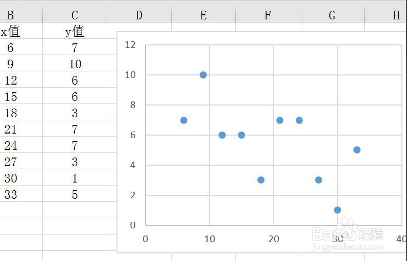 在excel中xy图怎么做