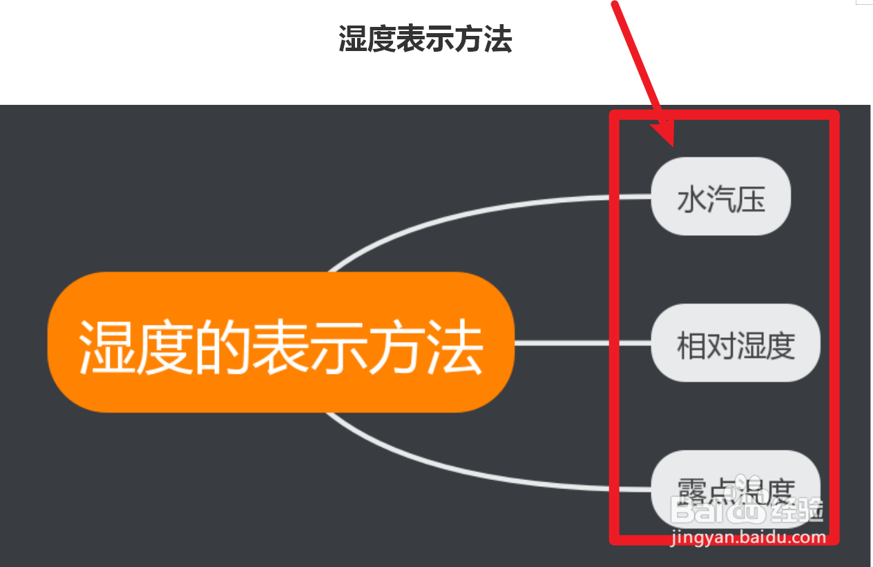 湿度怎么表示