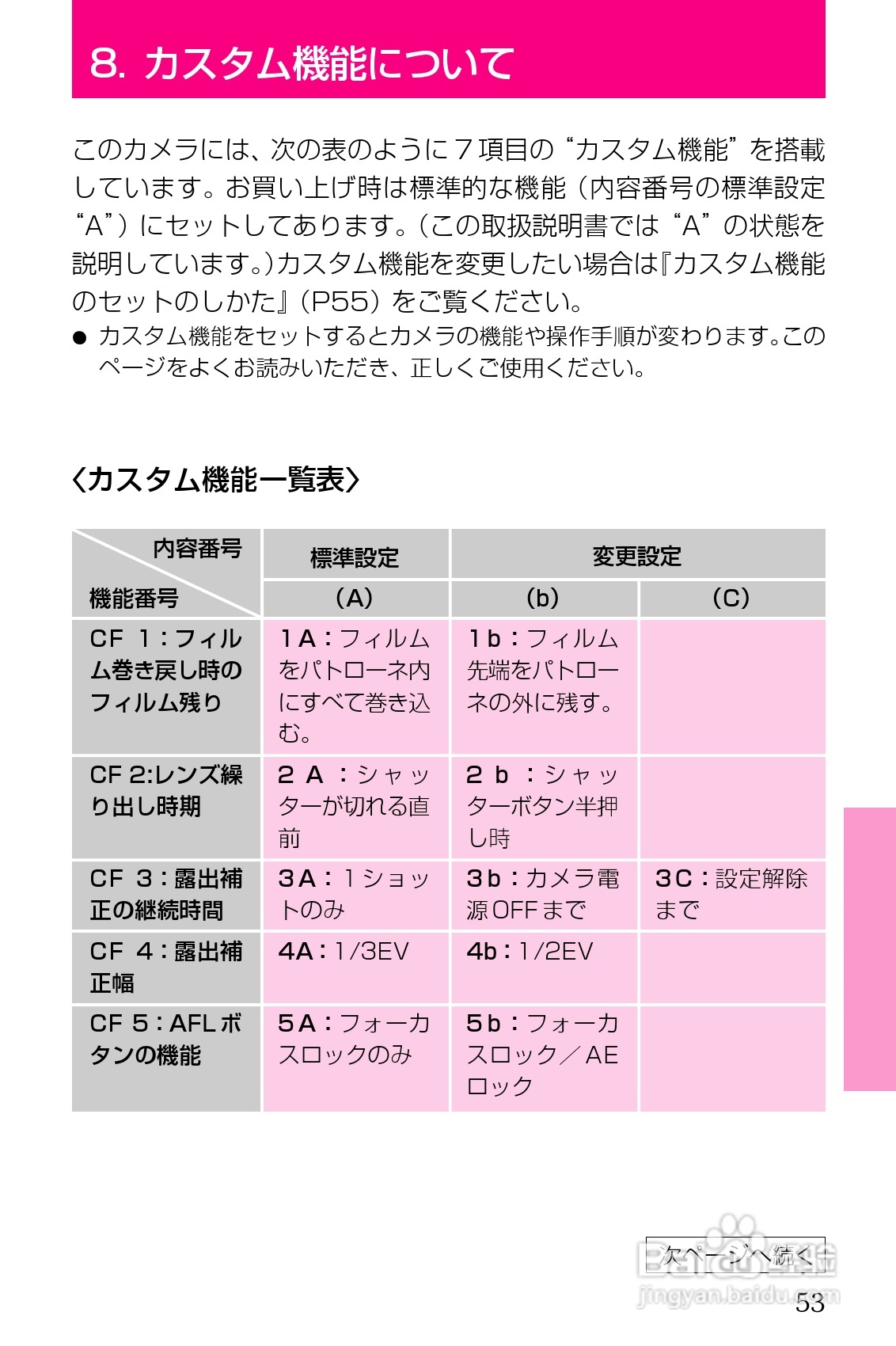 CONTAX T3/T3D相机使用说明书:[6]
