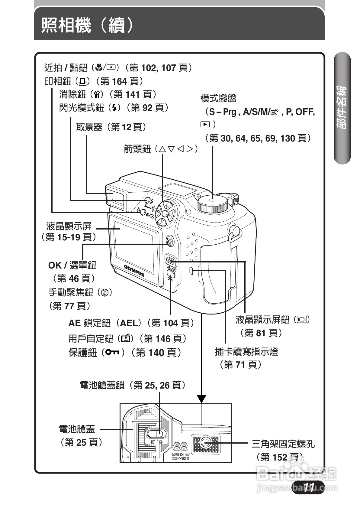 OLYMPUS数码照相机C-3020ZOOM使用说明书:[2]