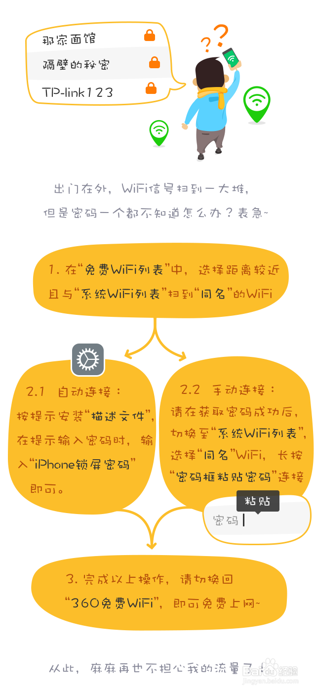 360免费WiFi如何安装和使用
