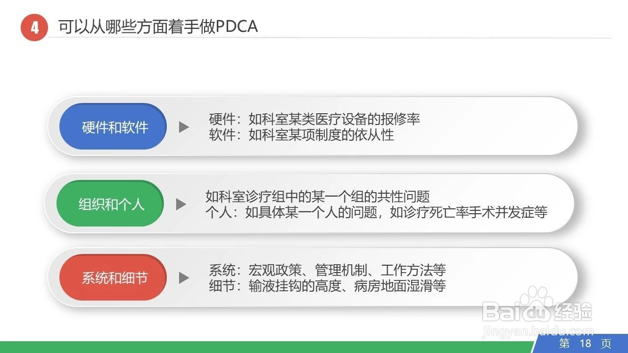 PDCA管理循环日常工作运用