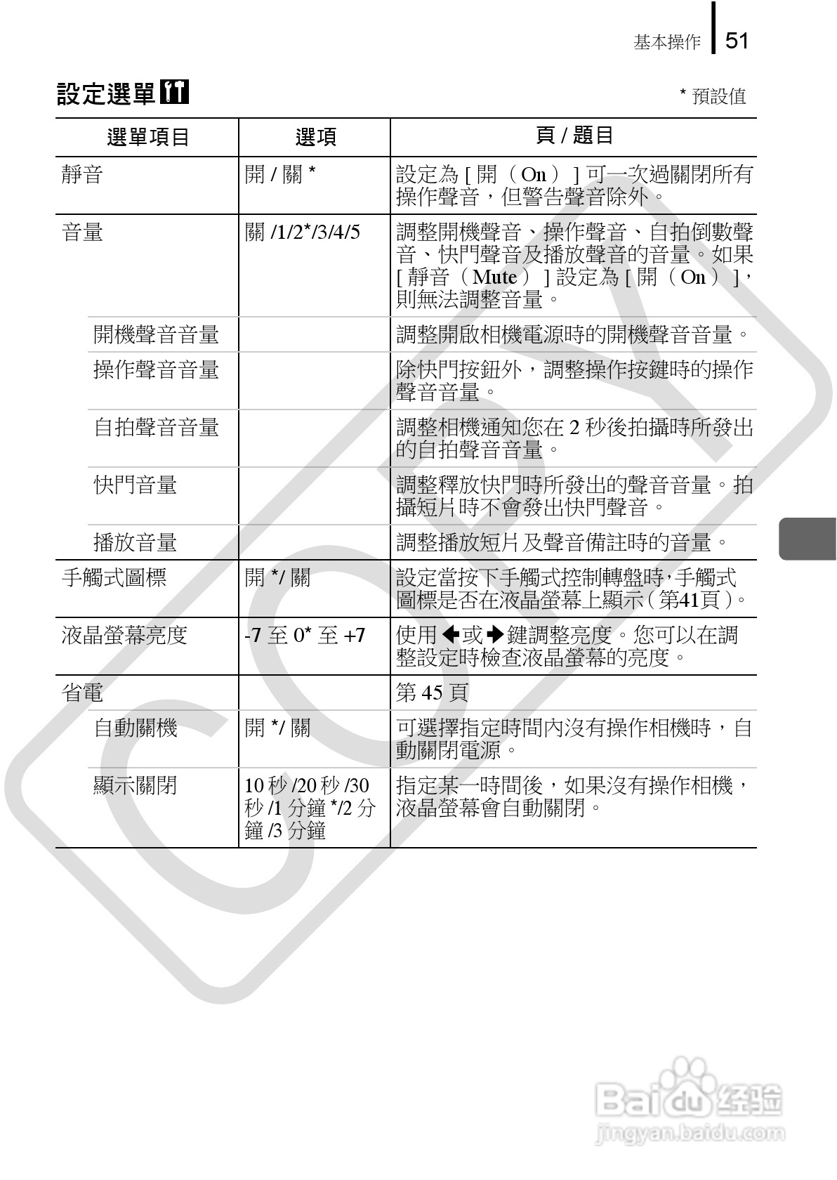 Canon 960IS 数码相机使用说明书:[6]