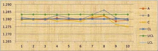 MSA案例分析
