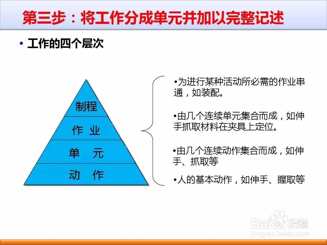 标准工时及秒表测时法