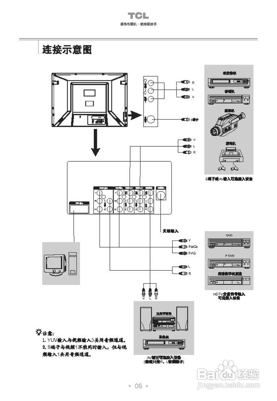 TCL王牌HD29208彩电使用说明书
