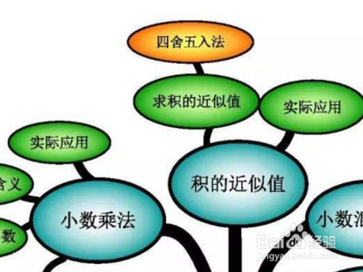 二年级数学广角搭配思维导图怎么画?