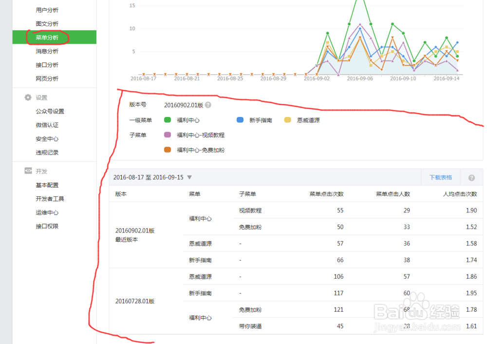 微信公众号如何设置基础选项