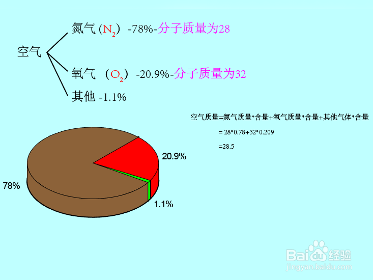 空气密度29怎么来的