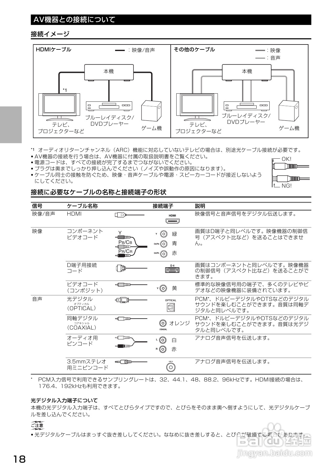 安桥功放说明书 型号图片