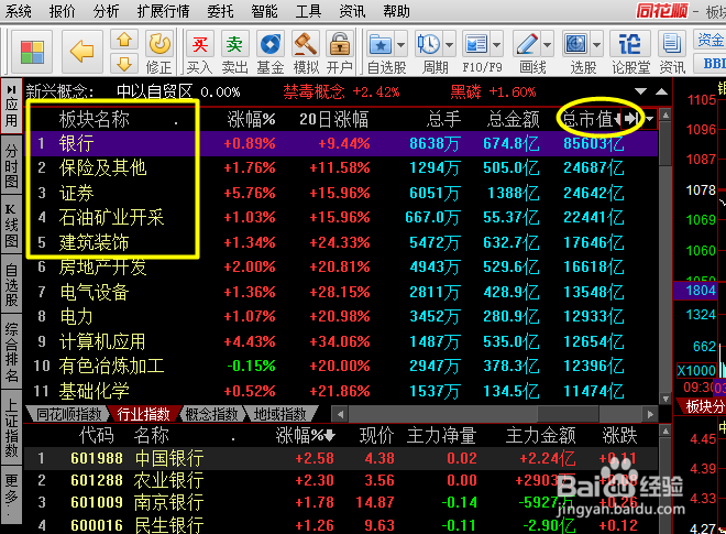 大盘走势诡异、带有误导性