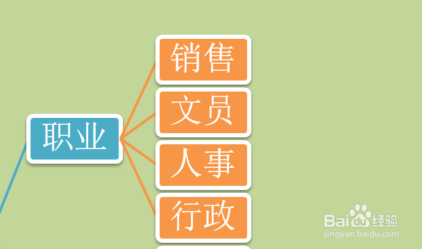 如何正确处理职业与事业的关系