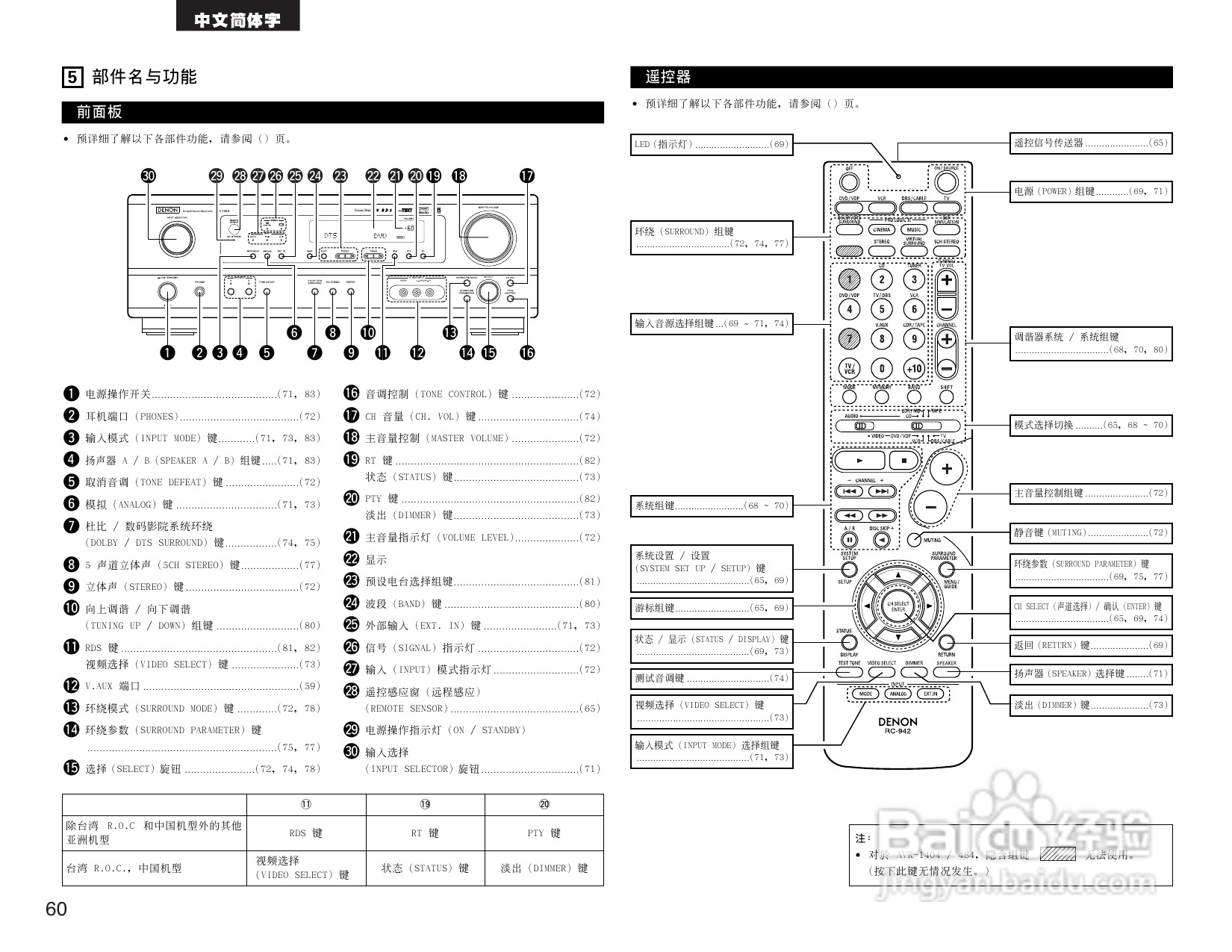 denon avr-1404收音环绕扩音机操作说明书[3]