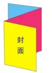 如何制作精品单页