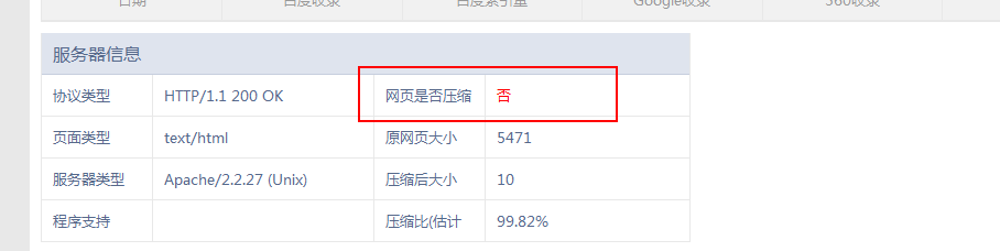 apache服务器怎样gzip压缩