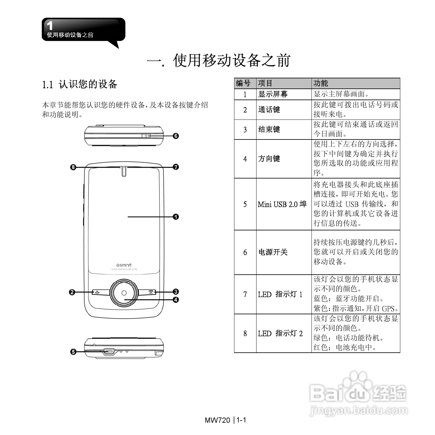 技嘉MW720手机使用说明书:[1]